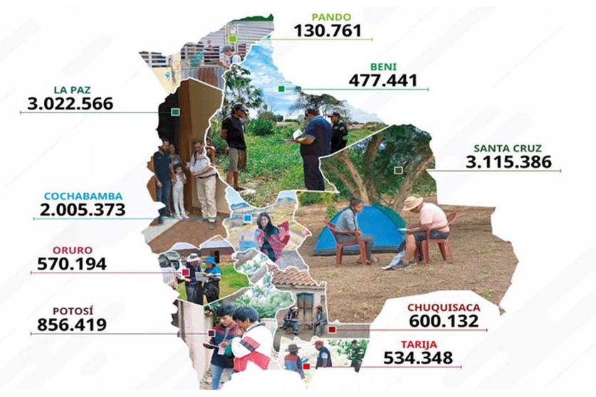 BOLIVIA-CENSO